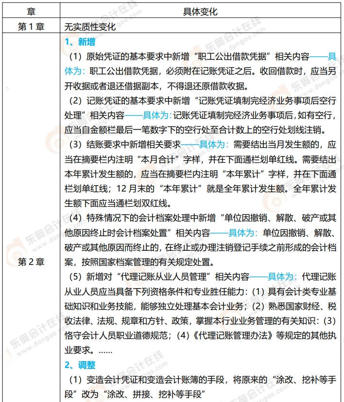 經(jīng)濟法基礎(chǔ)