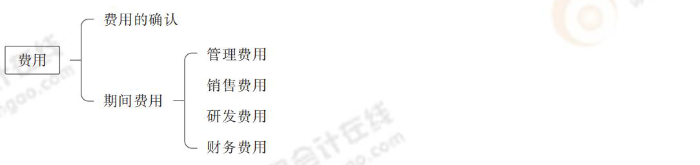 費(fèi)用