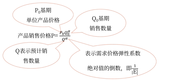 中級會計財務管理