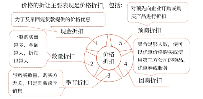 中級會計財務管理