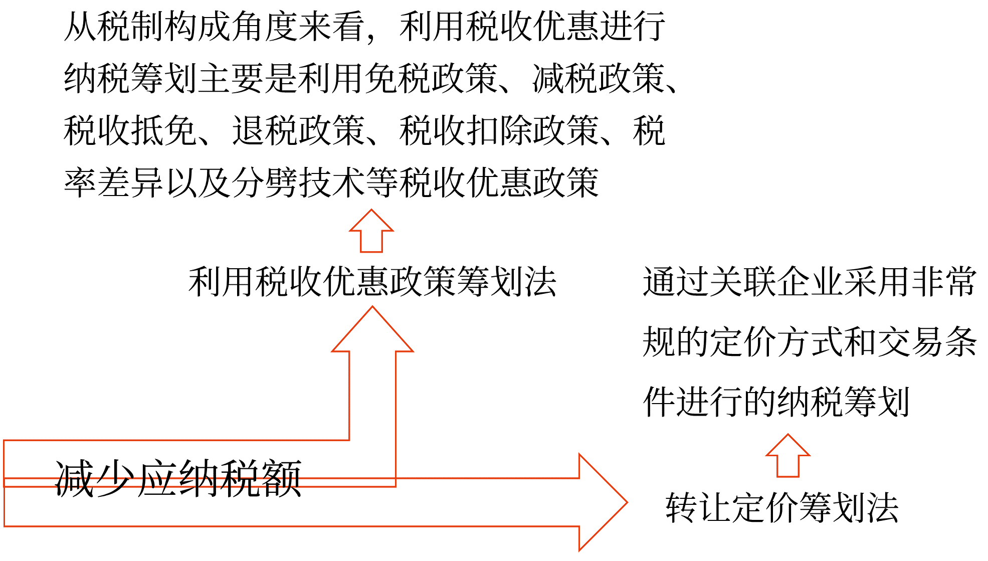 納稅管理概述——2025年中級會計財務管理預習階段考點
