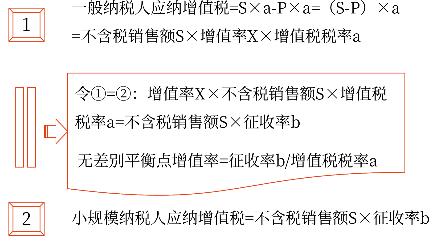 2025年中級會計財務(wù)管理預(yù)習階段考點