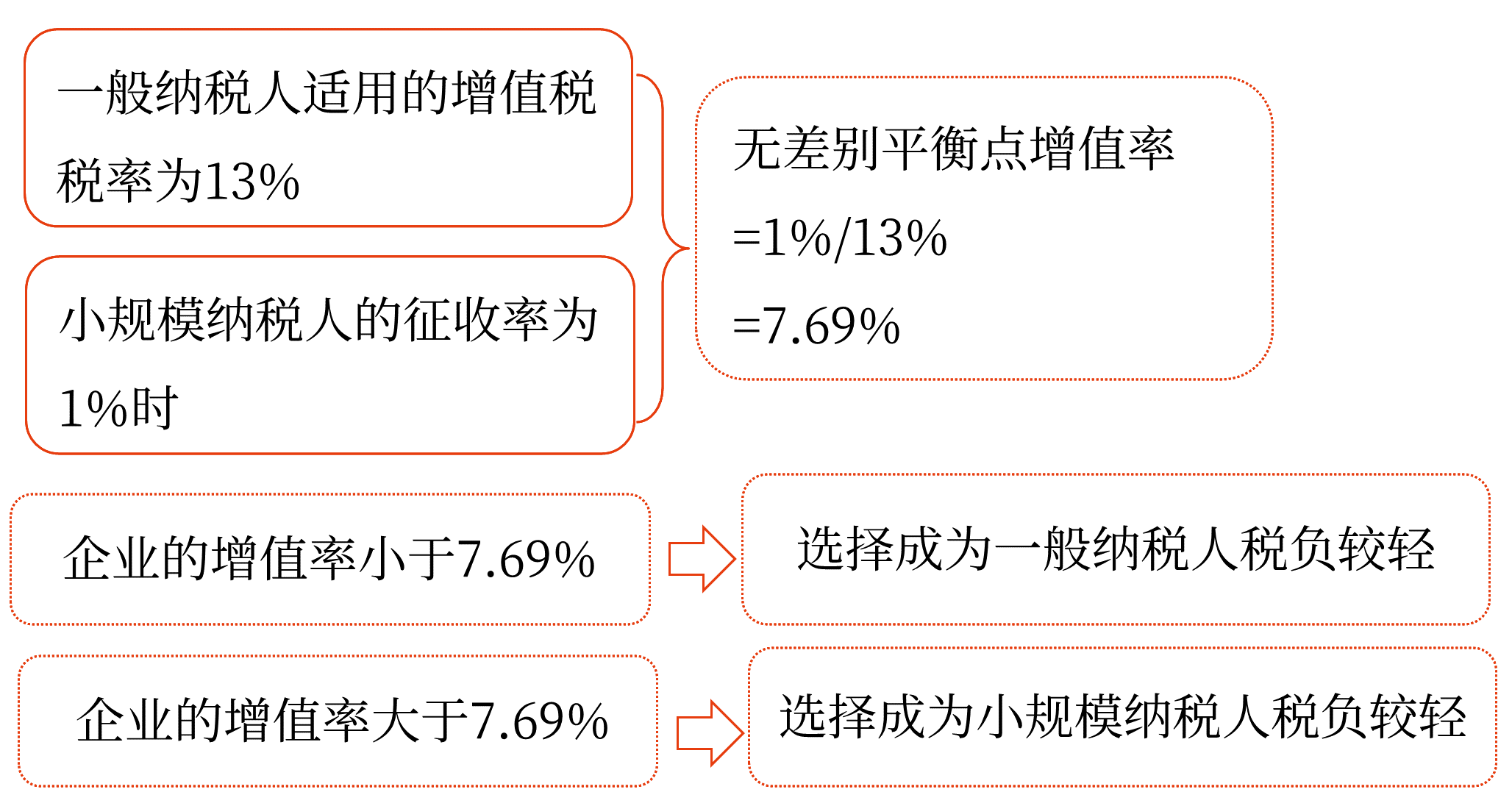 2025年中級會計財務(wù)管理預(yù)習階段考點