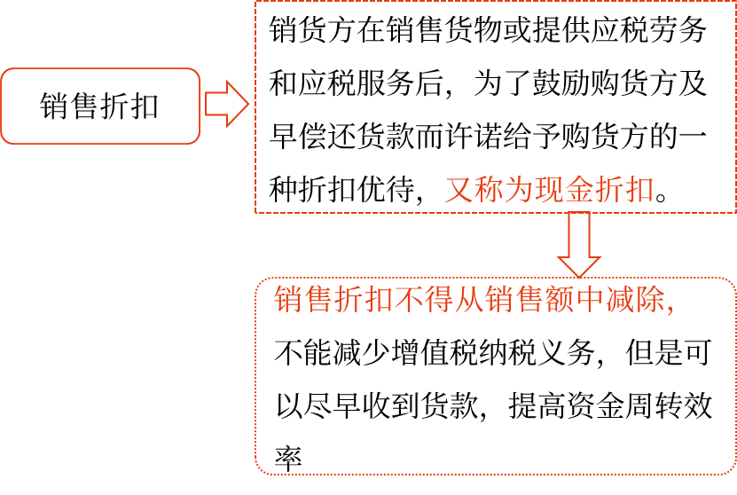 2025年中級會計財務(wù)管理預(yù)習階段考點