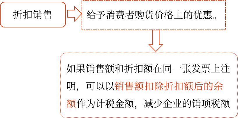 2025年中級會計財務(wù)管理預(yù)習階段考點