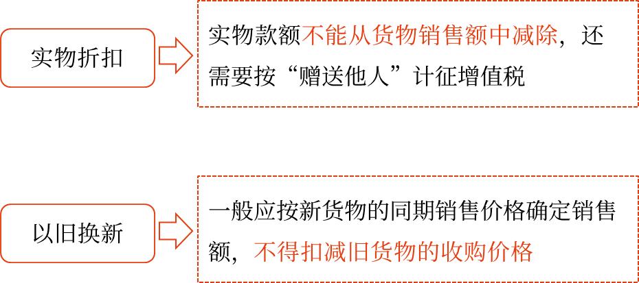 2025年中級會計財務(wù)管理預(yù)習階段考點