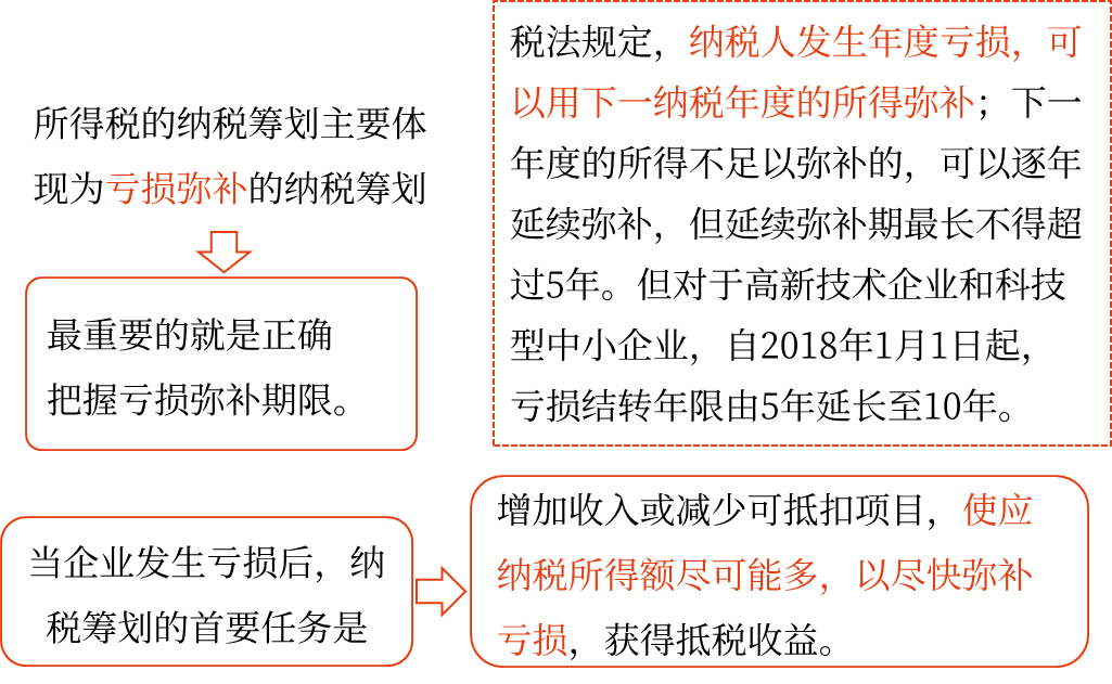 2025年中級會計財務(wù)管理預(yù)習階段考點