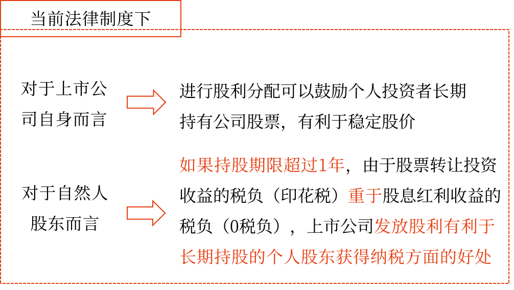 2025年中級會計財務(wù)管理預(yù)習階段考點
