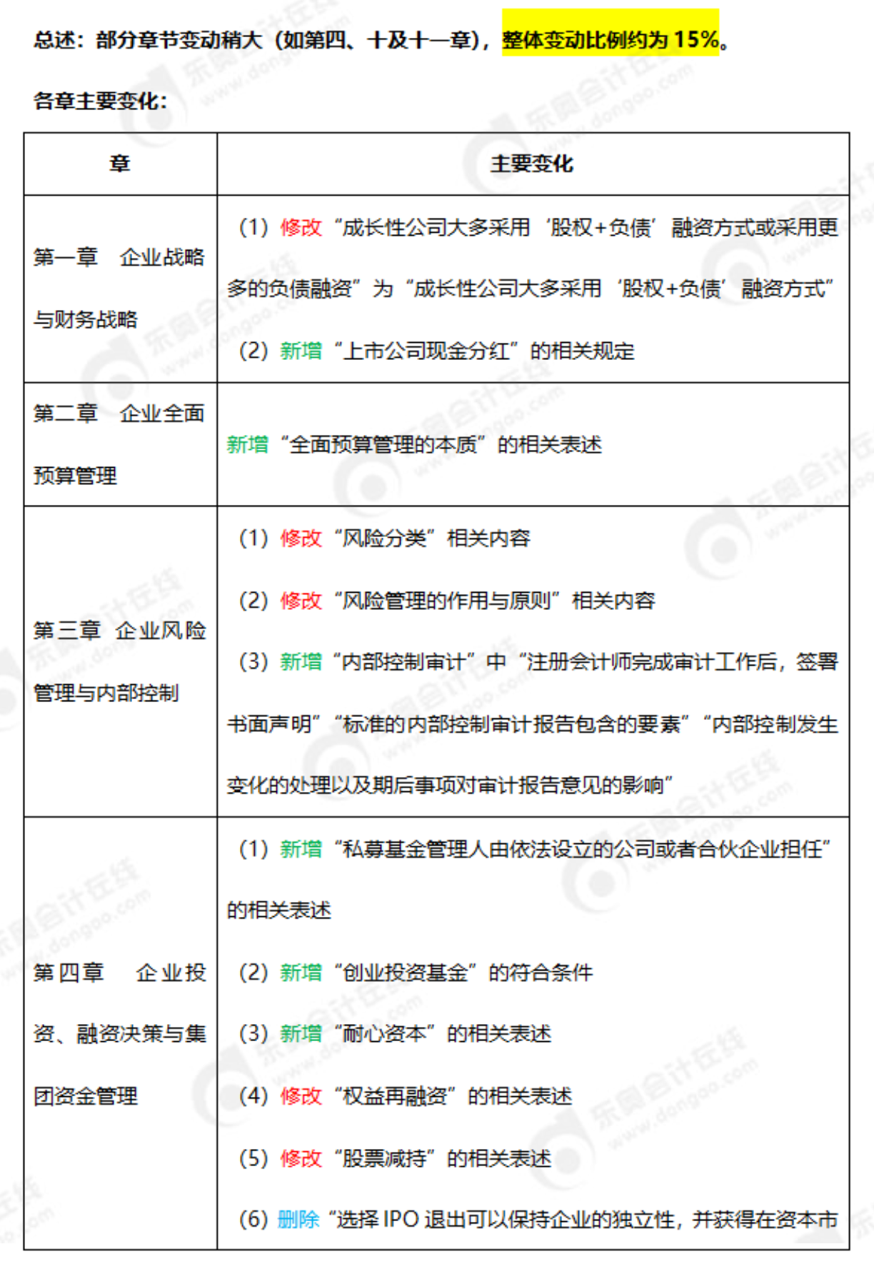 2025年《高級(jí)會(huì)計(jì)實(shí)務(wù)》教材變化