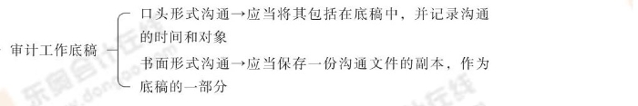 24-注會(huì)-思維導(dǎo)圖記憶冊-審計(jì)_00_07