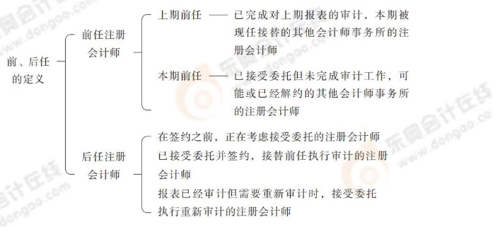 24-注會(huì)-思維導(dǎo)圖記憶冊-審計(jì)_00_09