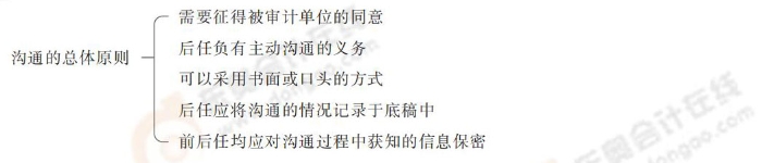 24-注會(huì)-思維導(dǎo)圖記憶冊-審計(jì)_00_10