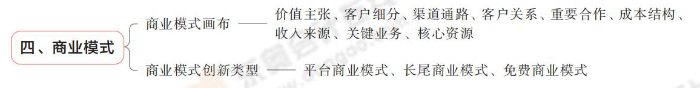 商業(yè)模式