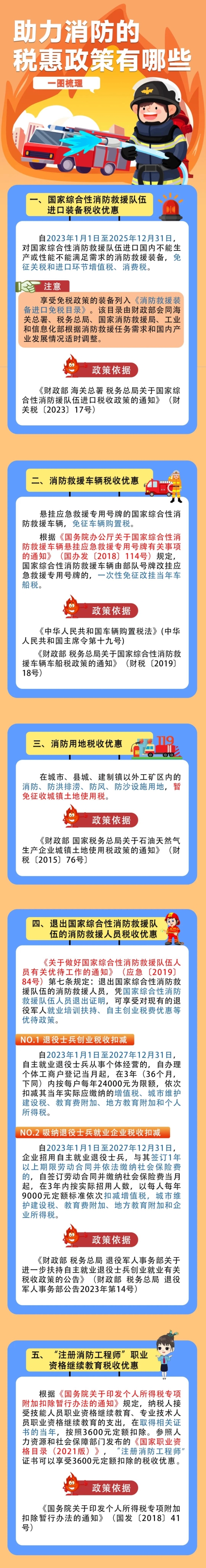實操課程