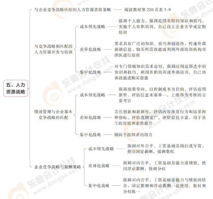 人力資源戰(zhàn)略