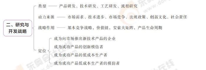 研究與開(kāi)發(fā)戰(zhàn)略