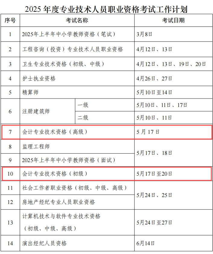《關(guān)于2025年度專業(yè)技術(shù)人員職業(yè)資格考試工作計(jì)劃及有關(guān)事項(xiàng)的通知》