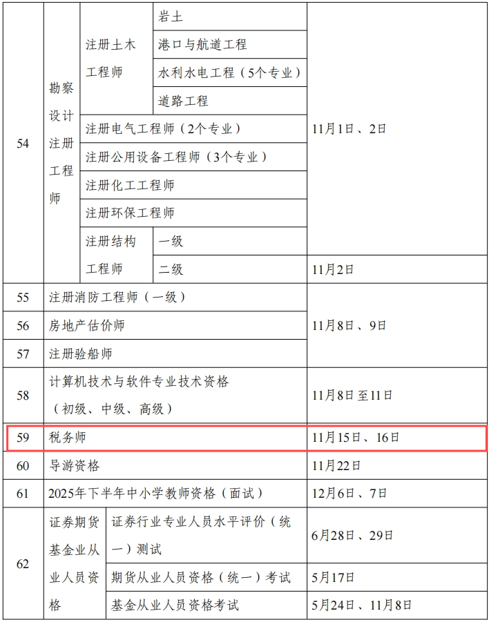 《關(guān)于2025年度專業(yè)技術(shù)人員職業(yè)資格考試工作計(jì)劃及有關(guān)事項(xiàng)的通知》