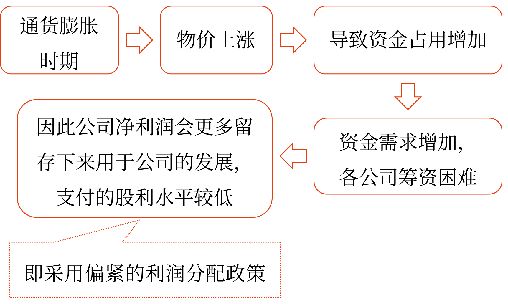 利潤分配制約因素——2025年中級會計(jì)財(cái)務(wù)管理預(yù)習(xí)階段考點(diǎn)