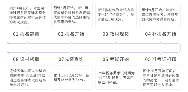 時(shí)間軸