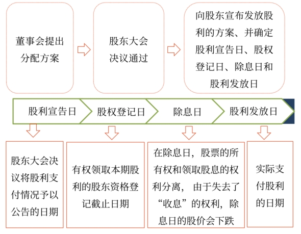 股利支付形式與程序——2025年中級會(huì)計(jì)財(cái)務(wù)管理預(yù)習(xí)階段考點(diǎn)
