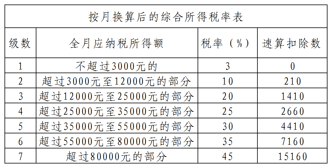 實操課程
