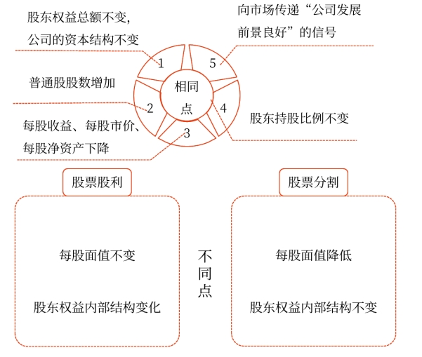 股票分割與股票回購——2025年中級(jí)會(huì)計(jì)財(cái)務(wù)管理預(yù)習(xí)階段考點(diǎn)