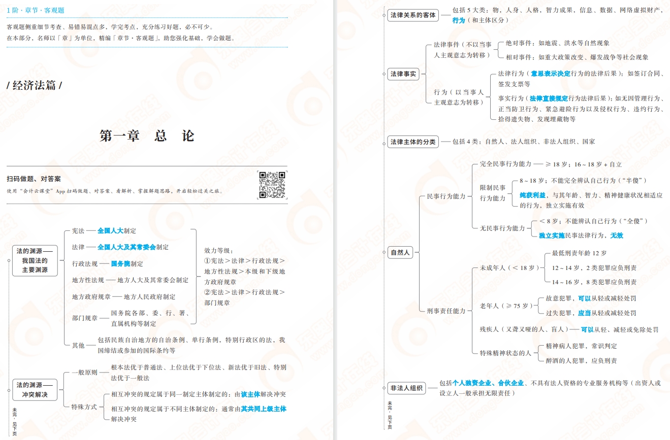 經(jīng)濟(jì)法