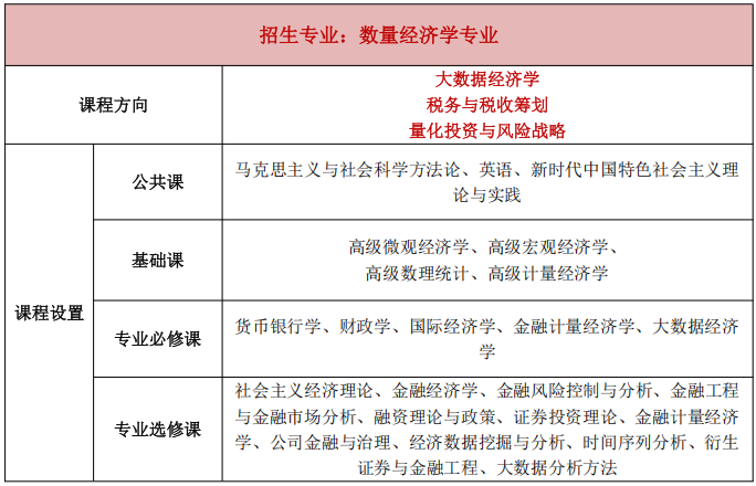 同等學(xué)力申碩