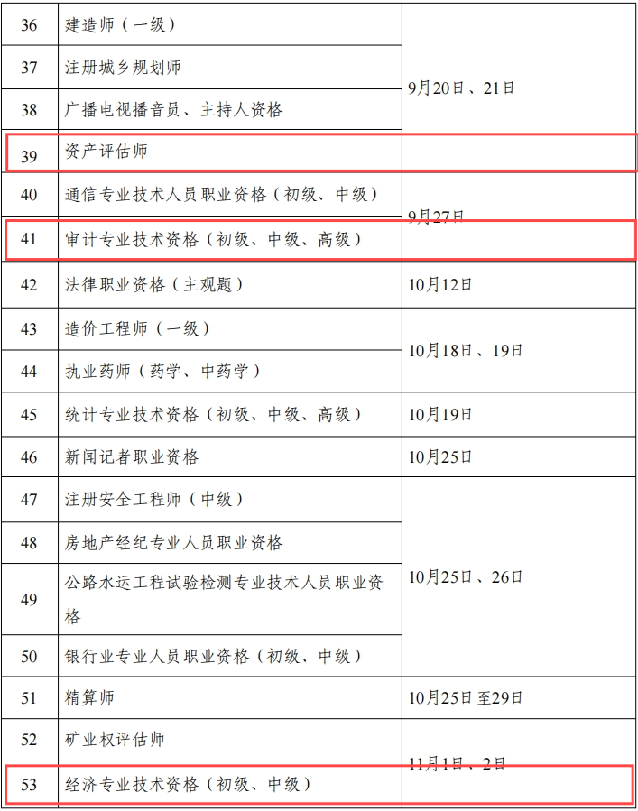 《關(guān)于2025年度專業(yè)技術(shù)人員職業(yè)資格考試工作計(jì)劃及有關(guān)事項(xiàng)的通知》