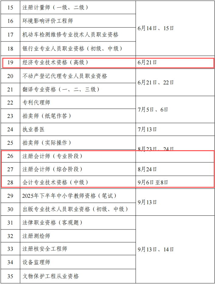 《關(guān)于2025年度專業(yè)技術(shù)人員職業(yè)資格考試工作計(jì)劃及有關(guān)事項(xiàng)的通知》