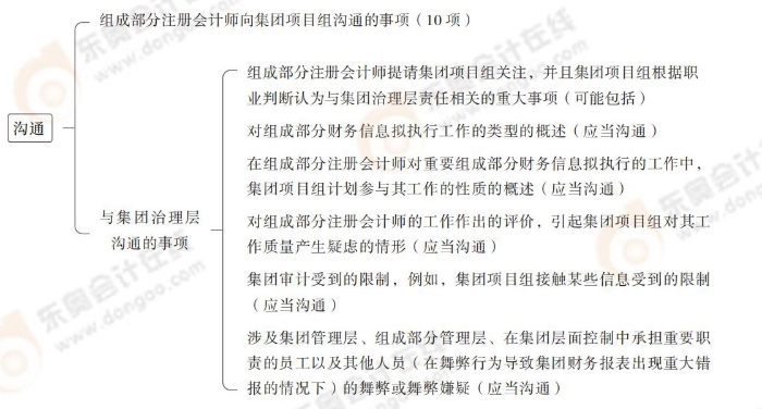 24-注會(huì)-思維導(dǎo)圖記憶冊(cè)-審計(jì)_00(1)_13