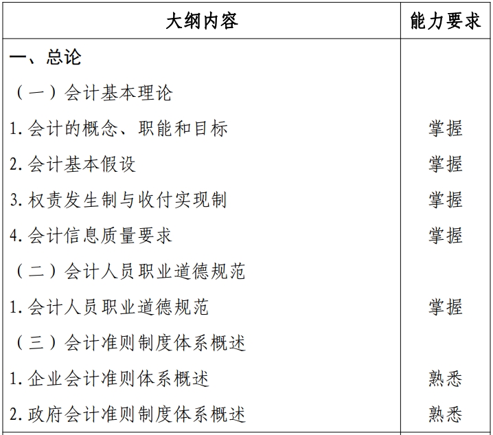 初級會計實務(wù)