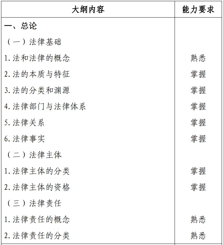 經(jīng)濟法基礎(chǔ)