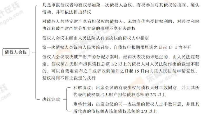 債權(quán)人會議