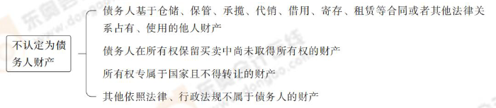 不認(rèn)定為債務(wù)人財(cái)產(chǎn)