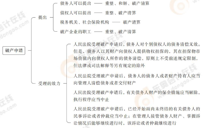 破產(chǎn)申請(qǐng)