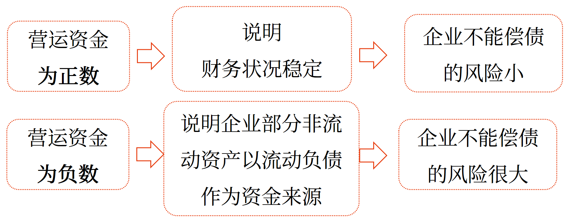 償債能力分析——2025年中級會計財務管理預習階段考點