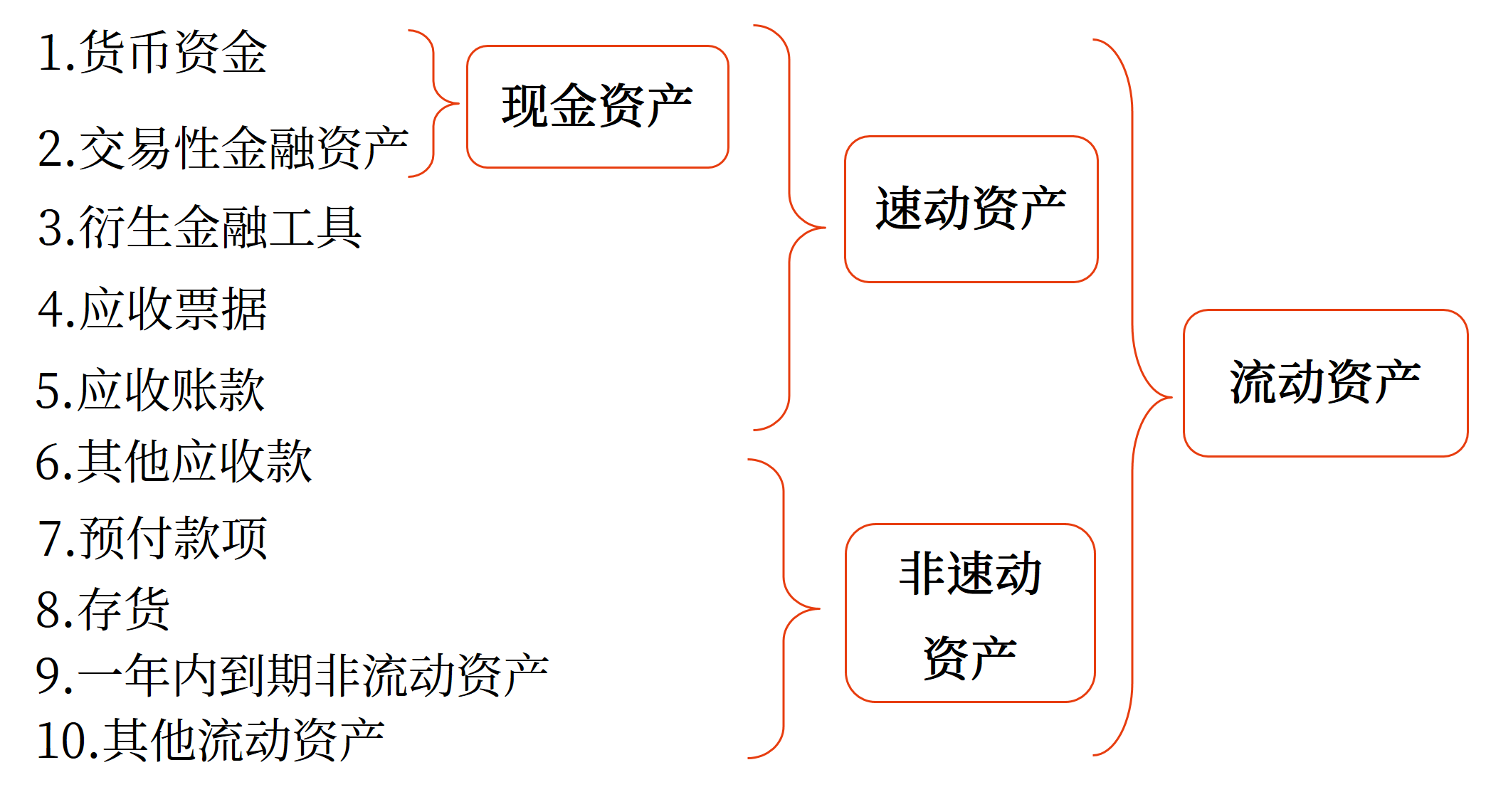 償債能力分析——2025年中級會計財務管理預習階段考點