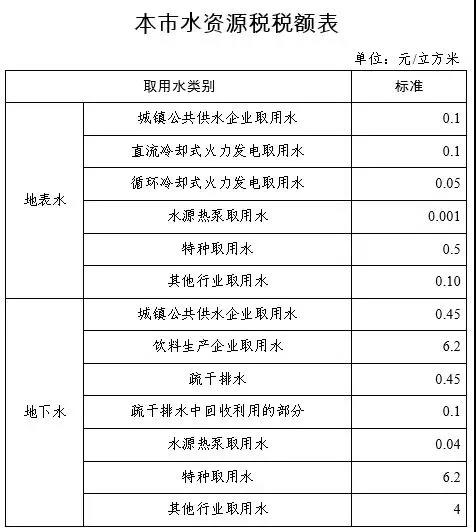 實(shí)操課程