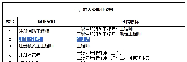 職稱對應(yīng)