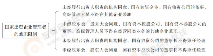 經(jīng)濟法第十章_04