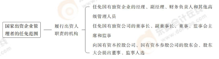 經(jīng)濟法第十章_03