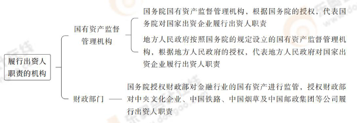經(jīng)濟法第十章_02