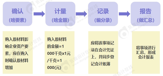 中級(jí)會(huì)計(jì)會(huì)計(jì)的概念與職能