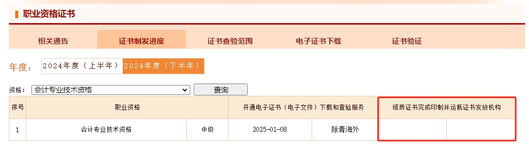 中級(jí)會(huì)計(jì)證書制發(fā)進(jìn)度
