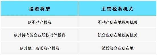 實(shí)操課程
