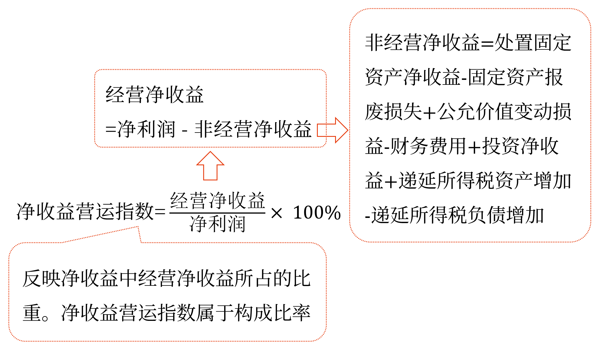 現(xiàn)金流量分析——2025年中級會計財務管理預習階段考點