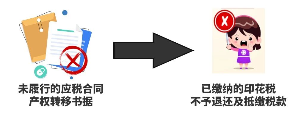 實(shí)操課程