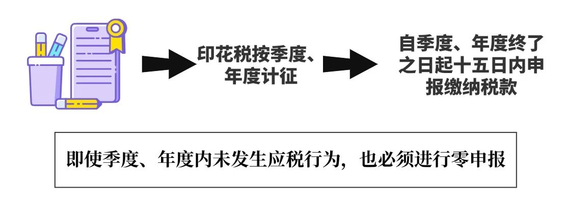 實(shí)操課程